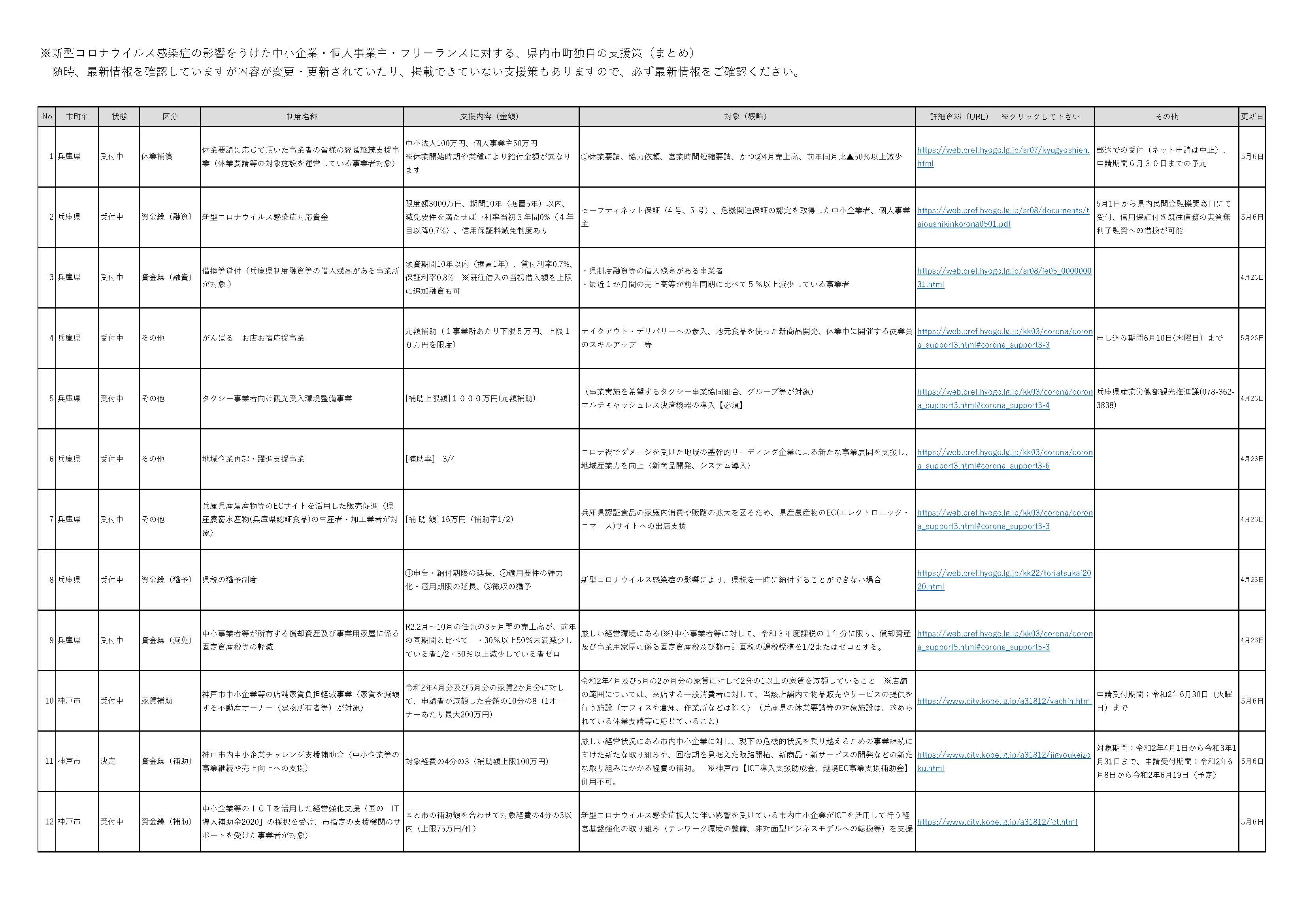 講演者の画像