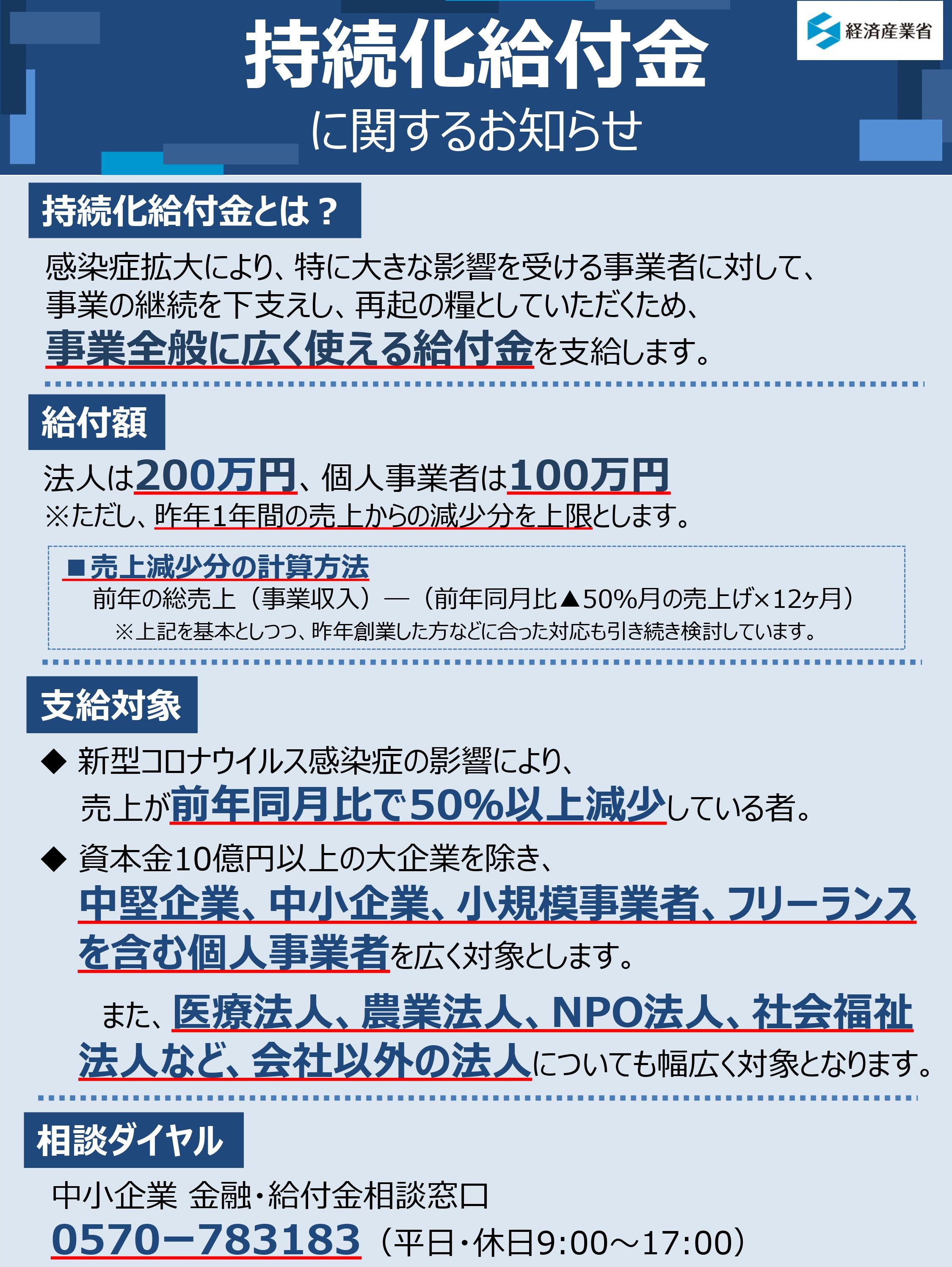 金 休業 要請 支援